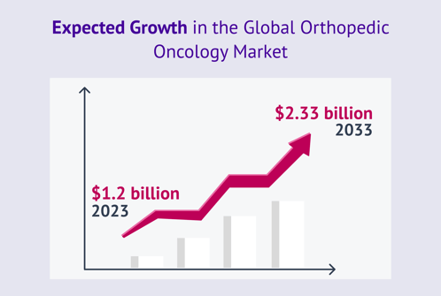 OrthopedicOncology_stats